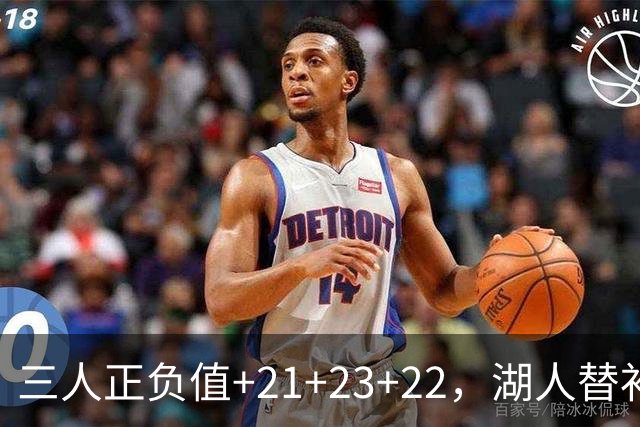 三人正负值+21+23+22，湖人替补席打崩快船
